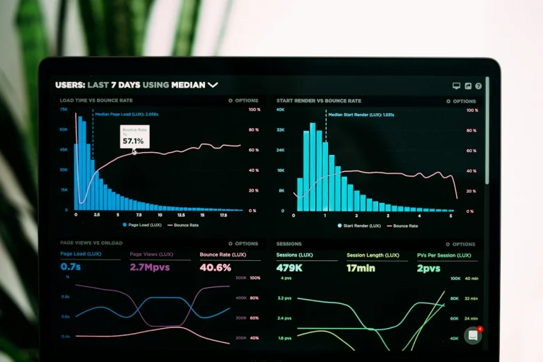 Ecommerce analytics dashboard for a textile exporter in Sydney